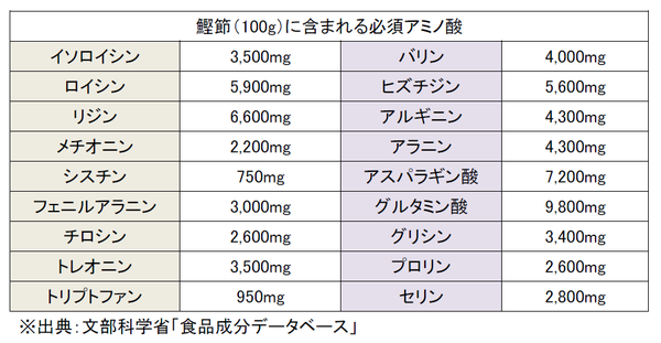 必須アミノ酸表.png