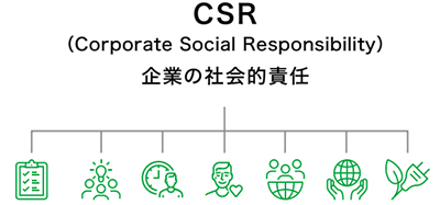 企業の社会的責任