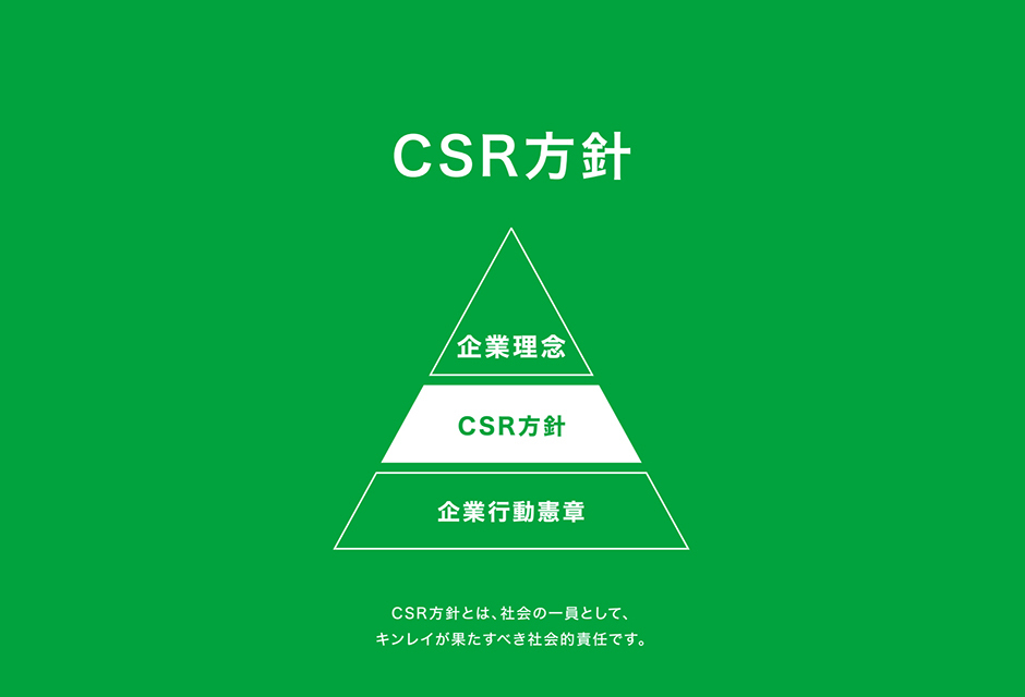 CSR方針