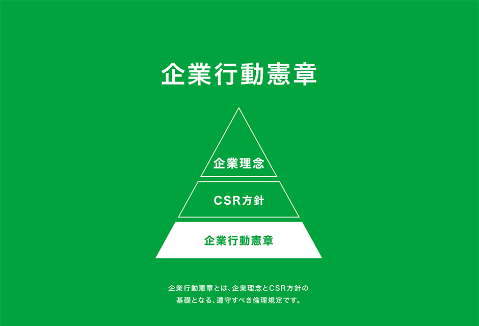 企業行動憲章